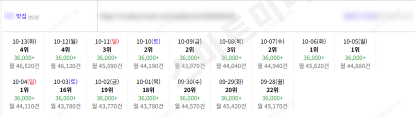 ⛔플레이스 상위노출 반영 1황 맛집-일키⛔레퍼런스 참고⛔ 이미지 6