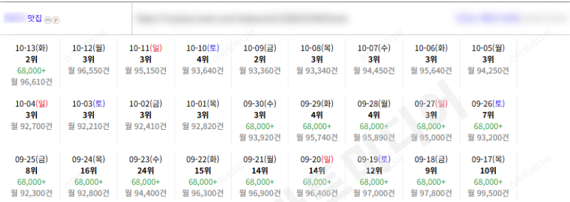 ⛔플레이스 상위노출 반영 1황 맛집-일키⛔레퍼런스 참고⛔ 이미지 18