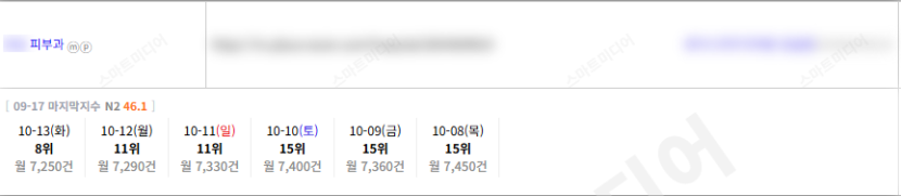 ⛔플레이스 상위노출 반영 1황 맛집-일키⛔레퍼런스 참고⛔ 이미지 34