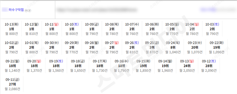 ⛔플레이스 상위노출 반영 1황 맛집-일키⛔레퍼런스 참고⛔ 이미지 41