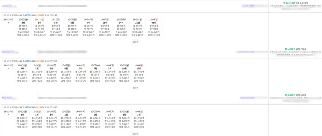 네이버플레이스 / 아직도 순위 못 잡고 계시다면 문의주세요 이미지 4