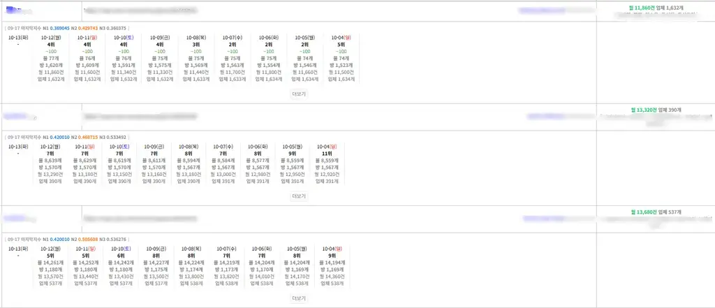 네이버플레이스 / 아직도 순위 못 잡고 계시다면 문의주세요 이미지 5