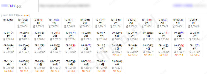 ⛔플레이스 상위노출 반영 1황 레퍼런스 보고 결정하세요!!⛔ 이미지 3