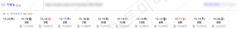 ⛔플레이스 상위노출 반영 1황 레퍼런스 보고 결정하세요!!⛔ 이미지 4
