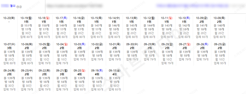 ⛔플레이스 상위노출 반영 1황 레퍼런스 보고 결정하세요!!⛔ 이미지 7