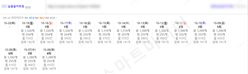 ⛔플레이스 상위노출 반영 1황 레퍼런스 보고 결정하세요!!⛔ 이미지 8