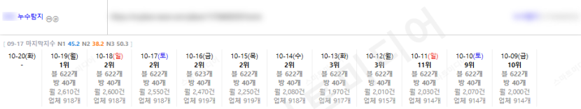 ⛔플레이스 상위노출 반영 1황 레퍼런스 보고 결정하세요!!⛔ 이미지 9