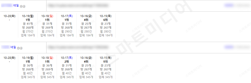 ⛔플레이스 상위노출 반영 1황 레퍼런스 보고 결정하세요!!⛔ 이미지 11