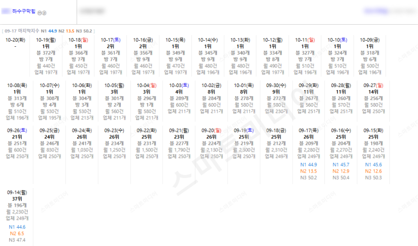 ⛔플레이스 상위노출 반영 1황 레퍼런스 보고 결정하세요!!⛔ 이미지 15