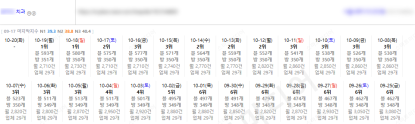 ⛔플레이스 상위노출 반영 1황 레퍼런스 보고 결정하세요!!⛔ 이미지 16