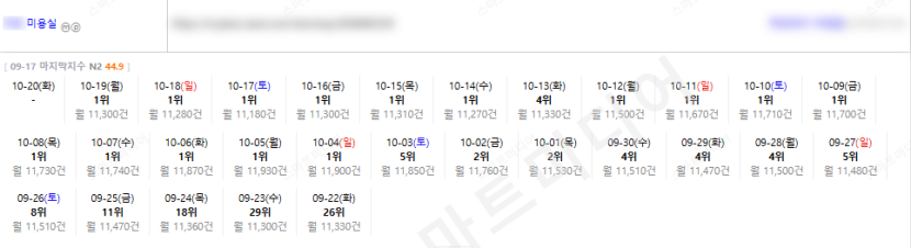 ⛔플레이스 상위노출 반영 1황 레퍼런스 보고 결정하세요!!⛔ 이미지 20