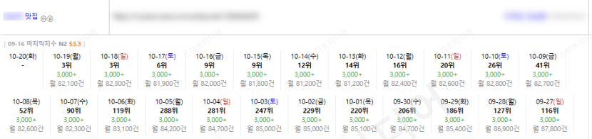 ⛔플레이스 상위노출 반영 1황 레퍼런스 보고 결정하세요!!⛔ 이미지 24