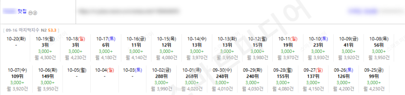 ⛔플레이스 상위노출 반영 1황 레퍼런스 보고 결정하세요!!⛔ 이미지 25