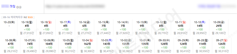 ⛔플레이스 상위노출 반영 1황 레퍼런스 보고 결정하세요!!⛔ 이미지 31