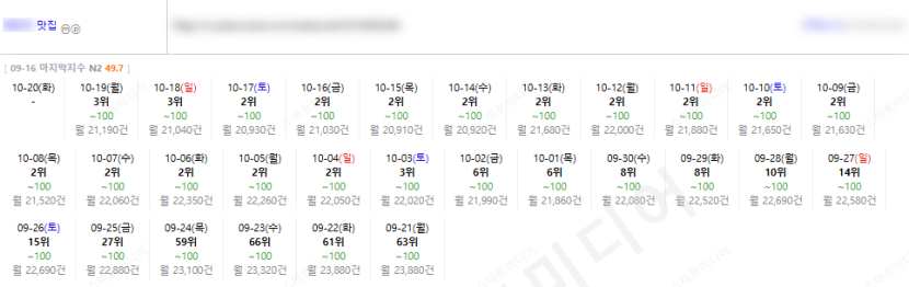 ⛔플레이스 상위노출 반영 1황 레퍼런스 보고 결정하세요!!⛔ 이미지 38