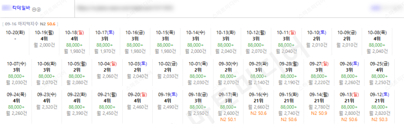 ⛔플레이스 상위노출 반영 1황 레퍼런스 보고 결정하세요!!⛔ 이미지 40