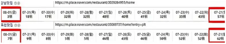 플레이스 트래픽 리워드 활용해서 순위 플러스 시키는방법