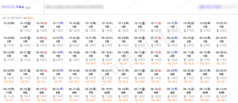 ⛔플레이스 상위노출 반영 1황 레퍼런스 보고 결정하세요!!⛔ 이미지 2