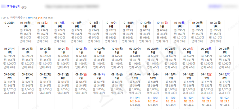 ⛔플레이스 상위노출 반영 1황 레퍼런스 보고 결정하세요!!⛔ 이미지 12