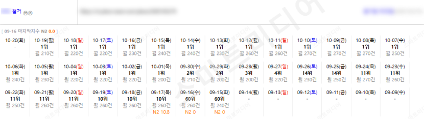 ⛔플레이스 상위노출 반영 1황 레퍼런스 보고 결정하세요!!⛔ 이미지 19