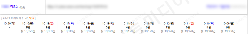 ⛔플레이스 상위노출 반영 1황 레퍼런스 보고 결정하세요!!⛔ 이미지 21