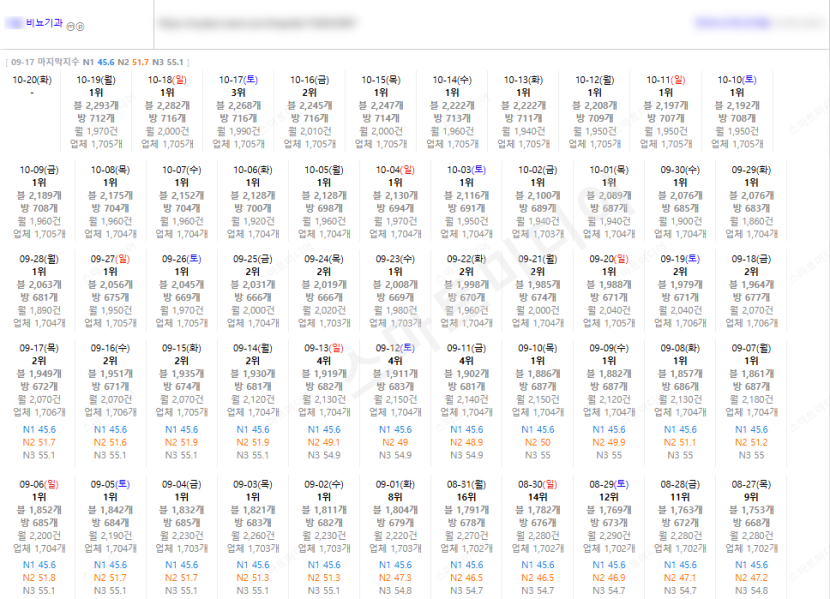 ⛔플레이스 상위노출 반영 1황 레퍼런스 보고 결정하세요!!⛔ 이미지 22
