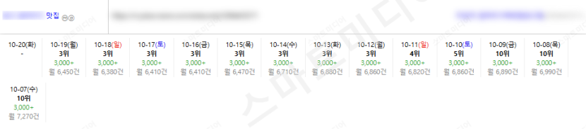 ⛔플레이스 상위노출 반영 1황 레퍼런스 보고 결정하세요!!⛔ 이미지 26