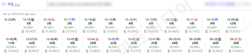 ⛔플레이스 상위노출 반영 1황 레퍼런스 보고 결정하세요!!⛔ 이미지 27