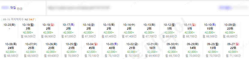 ⛔플레이스 상위노출 반영 1황 레퍼런스 보고 결정하세요!!⛔ 이미지 28