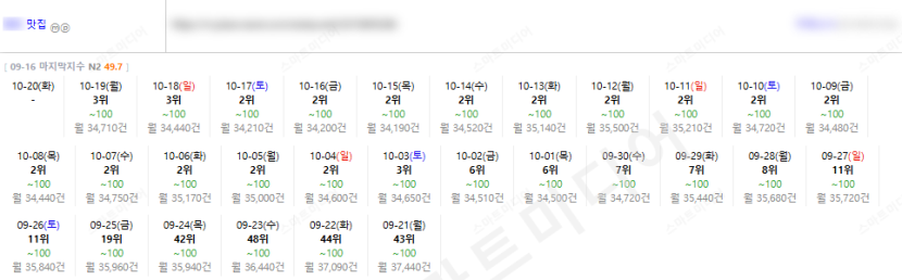 ⛔플레이스 상위노출 반영 1황 레퍼런스 보고 결정하세요!!⛔ 이미지 29