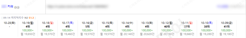 ⛔플레이스 상위노출 반영 1황 레퍼런스 보고 결정하세요!!⛔ 이미지 30