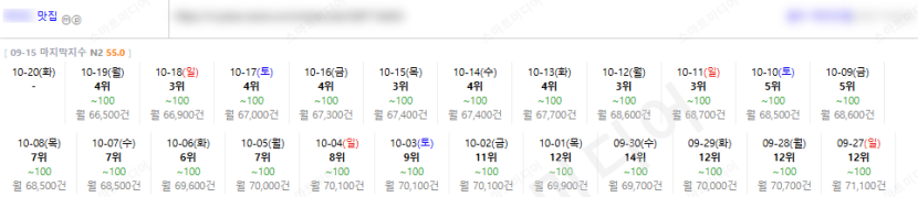 ⛔플레이스 상위노출 반영 1황 레퍼런스 보고 결정하세요!!⛔ 이미지 32