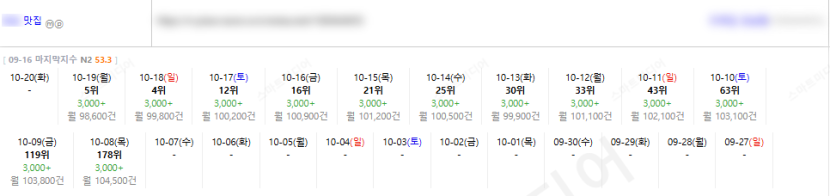 ⛔플레이스 상위노출 반영 1황 레퍼런스 보고 결정하세요!!⛔ 이미지 33