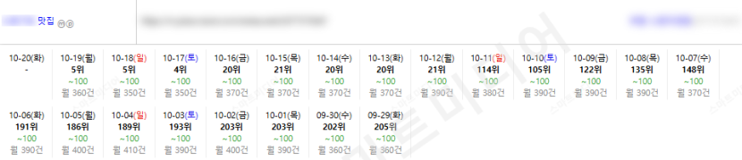 ⛔플레이스 상위노출 반영 1황 레퍼런스 보고 결정하세요!!⛔ 이미지 34