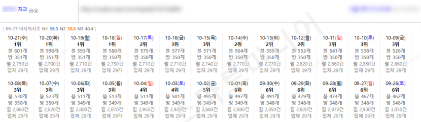 ⛔플레이스 최적화 상위노출 반영 1황 레퍼런스 보고 결정하세요!!⛔ 이미지 8