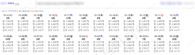 ⛔플레이스 최적화 상위노출 반영 1황 레퍼런스 보고 결정하세요!!⛔ 이미지 14