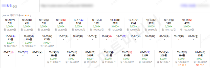 ⛔플레이스 최적화 상위노출 반영 1황 레퍼런스 보고 결정하세요!!⛔ 이미지 22