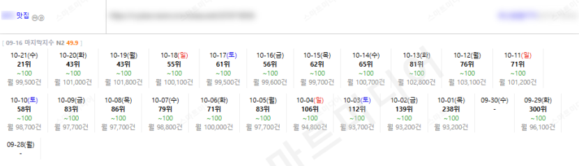 ⛔플레이스 최적화 상위노출 반영 1황 레퍼런스 보고 결정하세요!!⛔ 이미지 27
