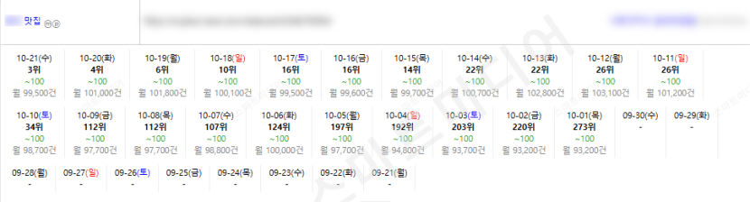 ⛔플레이스 최적화 상위노출 반영 1황 레퍼런스 보고 결정하세요!!⛔ 이미지 30
