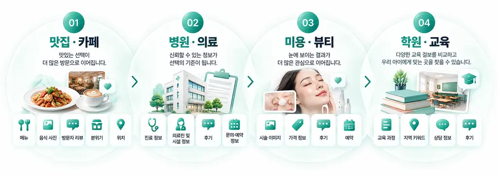 리뷰도 많은데 왜 우리 매장만 안 보일까요? 이미지 2