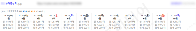 ⛔플레이스 최적화 상위노출 반영 1황 레퍼런스 보고 결정하세요!!⛔ 이미지 7