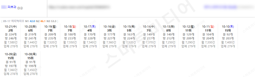 ⛔플레이스 최적화 상위노출 반영 1황 레퍼런스 보고 결정하세요!!⛔ 이미지 12