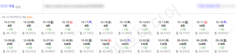 ⛔플레이스 최적화 상위노출 반영 1황 레퍼런스 보고 결정하세요!!⛔ 이미지 19