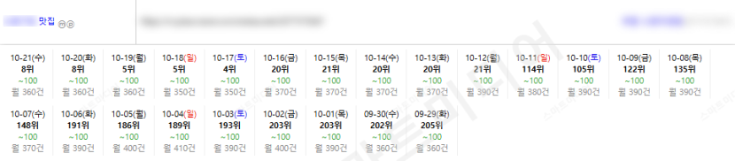 ⛔플레이스 최적화 상위노출 반영 1황 레퍼런스 보고 결정하세요!!⛔ 이미지 26