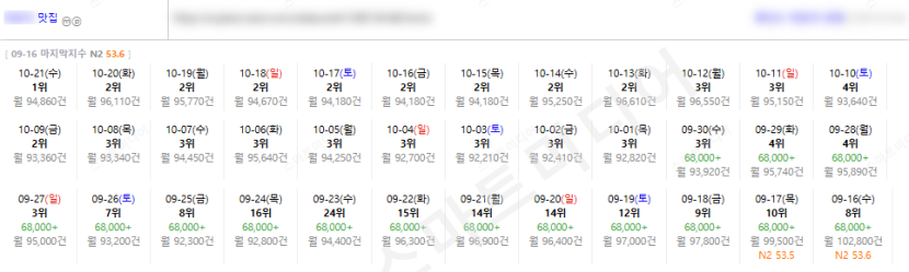 ⛔플레이스 최적화 상위노출 반영 1황 레퍼런스 보고 결정하세요!!⛔ 이미지 36