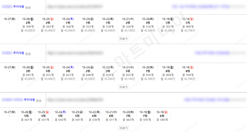 ⛔플레이스 최적화 상위노출 반영 1황 레퍼런스 보고 결정하세요!!⛔ 이미지 2