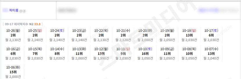 ⛔플레이스 최적화 상위노출 반영 1황 레퍼런스 보고 결정하세요!!⛔ 이미지 3