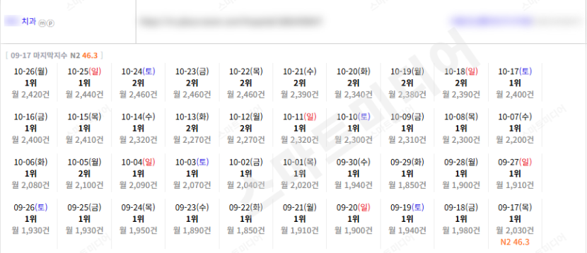 ⛔플레이스 최적화 상위노출 반영 1황 레퍼런스 보고 결정하세요!!⛔ 이미지 9
