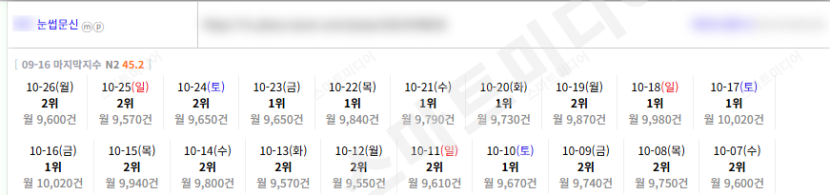 ⛔플레이스 최적화 상위노출 반영 1황 레퍼런스 보고 결정하세요!!⛔ 이미지 12