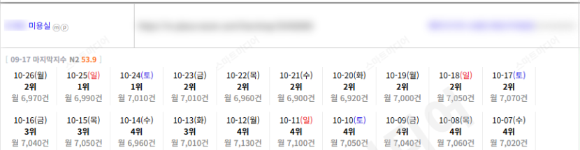 ⛔플레이스 최적화 상위노출 반영 1황 레퍼런스 보고 결정하세요!!⛔ 이미지 15
